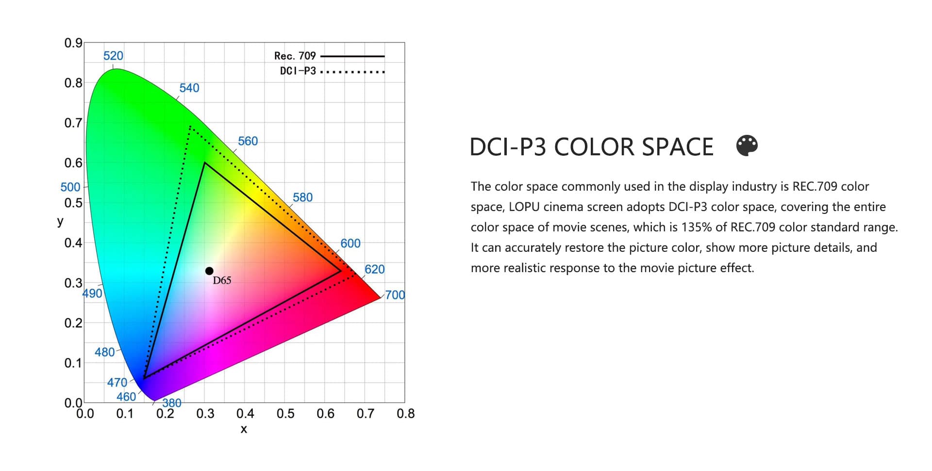 LED-Cinema-Screen